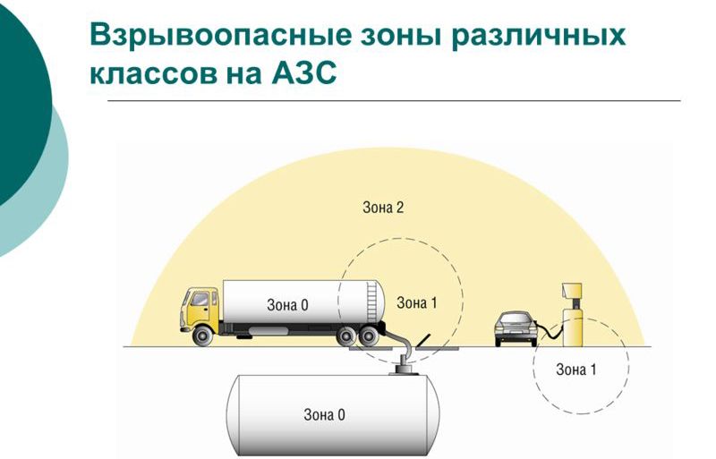 СЕРКОНС открыл новое направление — классификация взрывоопасных зон